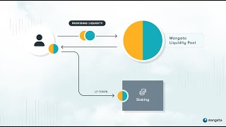Introduction to Proof-of-Liquidity<br/>November 12, 2021 (00:10:59) Introduction to Proof-of-Liquidity<br/>November 12, 2021 (00:10:59)