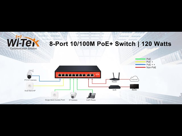 wi-tek Ethernet kytkin 8-port poe 65w 802.3af/at gbe