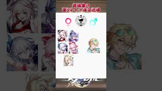 各運命の星5キャラ男女比率 #崩壊スターレイル #honkaistarrail #hsrwll #スタレ #崩スタ #starrail #shorts