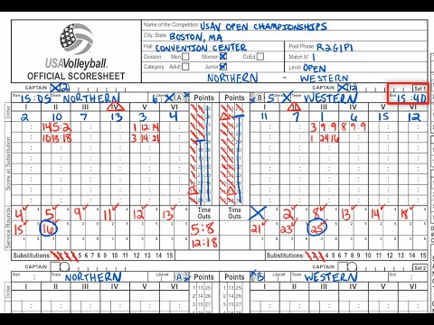 USA Volleyball and AAU Volleyball Official Scoresheet Training