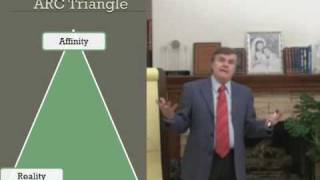 ARC Triangle - part 1 of  2