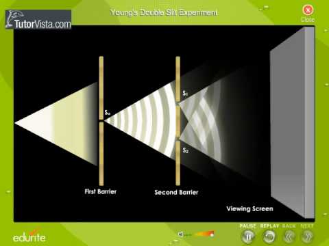 Young's Double Slide Experiment