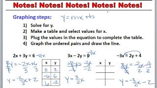 Saxon Alg 2 Lesson 8