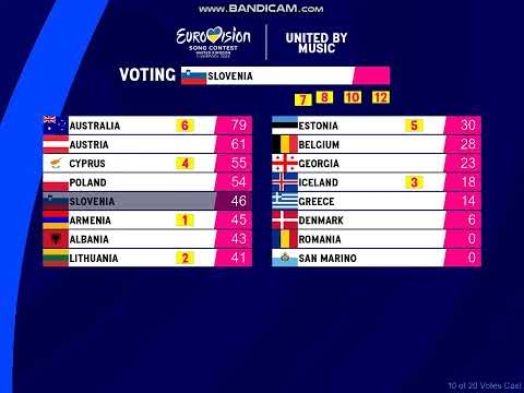ESC 2023 - 2nd semi-final - full voting
