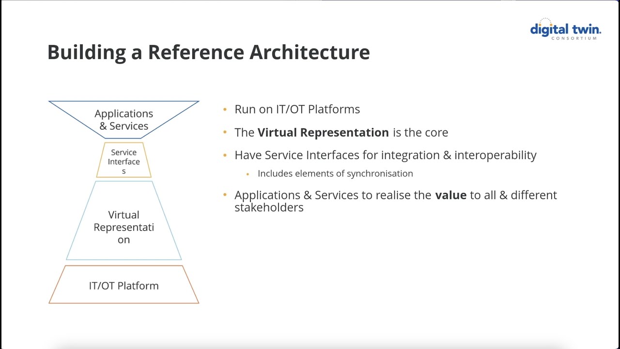 Digital Twin Platform Stack Architectural Framework