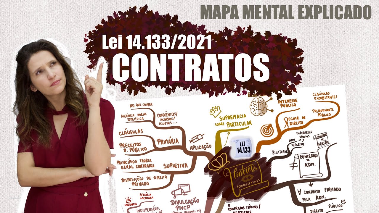Lei 14.133/2021 - CONTRATOS ADMINISTRATIVOS Introdução | Mapa Mental Explicado