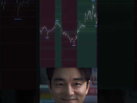 Best TradingView indicator in 2025