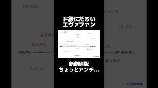 ド級にだるいエヴァファン