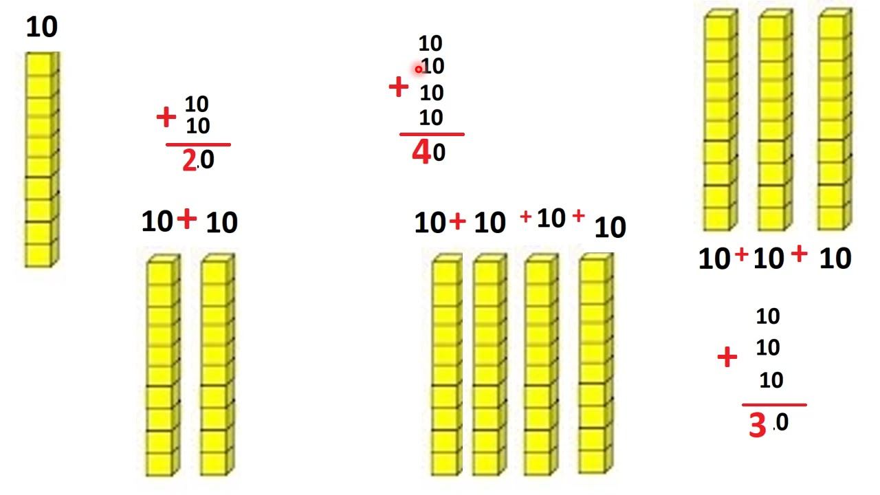 3º ANO :CENTENAS, DEZENAS E UNIDADES