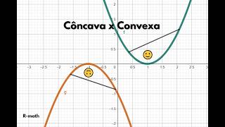 funções convexas e côncavas | definição e exercícios