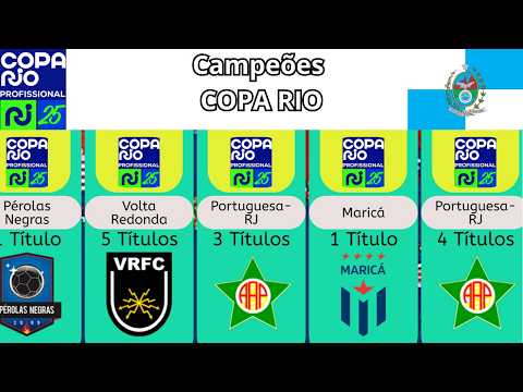 COPA RIO: TODOS OS CAMPEÕES 1991 À 2025.🏆🏆🏆🇧🇷🇧🇷🇧🇷