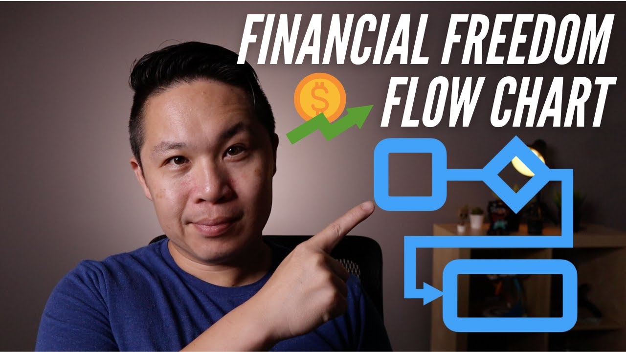 Personal Finance Flow Chart || A Guide to Financial Freedom