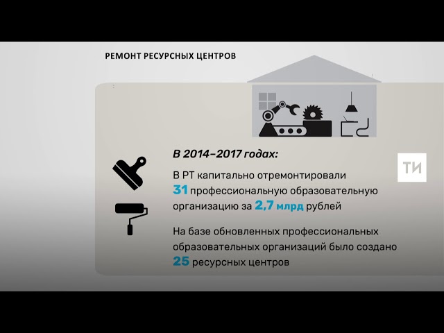 В 2018 году в РТ капитально отремонтируют 11 ресурсных центров за 681,4 млн рублей