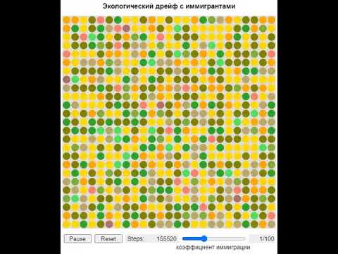 Ecological Drift with Immigrants