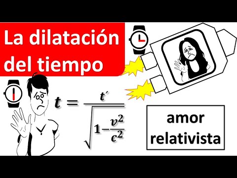 DILATACIÓN DEL TIEMPO. TEORÍA RELATIVIDAD RESTRINGIDA. Explicación fácil.