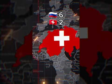 Russia vs Switzerland #countries #countriescomparison
