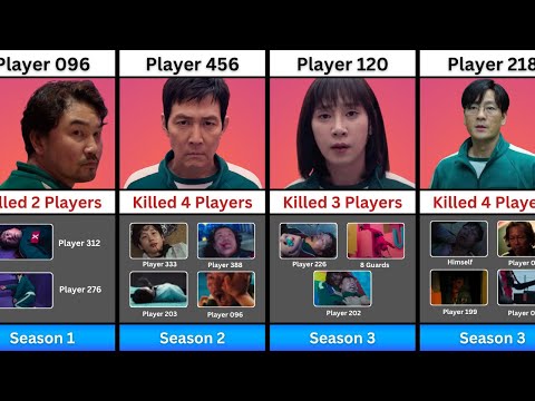 Who Killed Who in Squid Game? ⚔️ | Every Player’s Kill Count Season 1 to 3