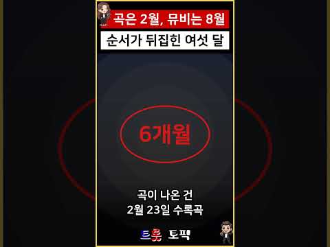 박지현 &#39;만물트럭&#39;, 곡은 2월 뮤비는 8월