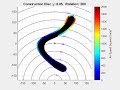 Boomerang Construction Disc Analysis