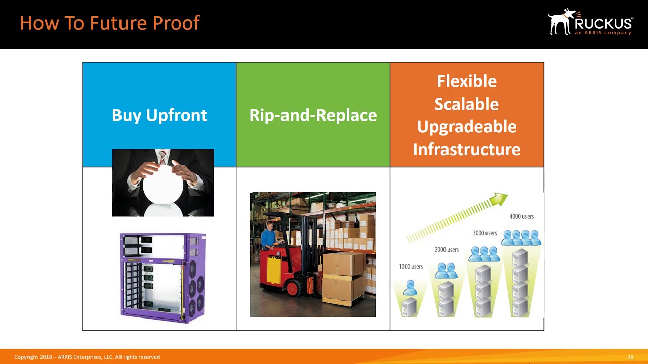 Getting Wired for Wireless - Future-Proofing