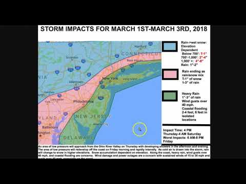 Video Discussion for February 28, 2018