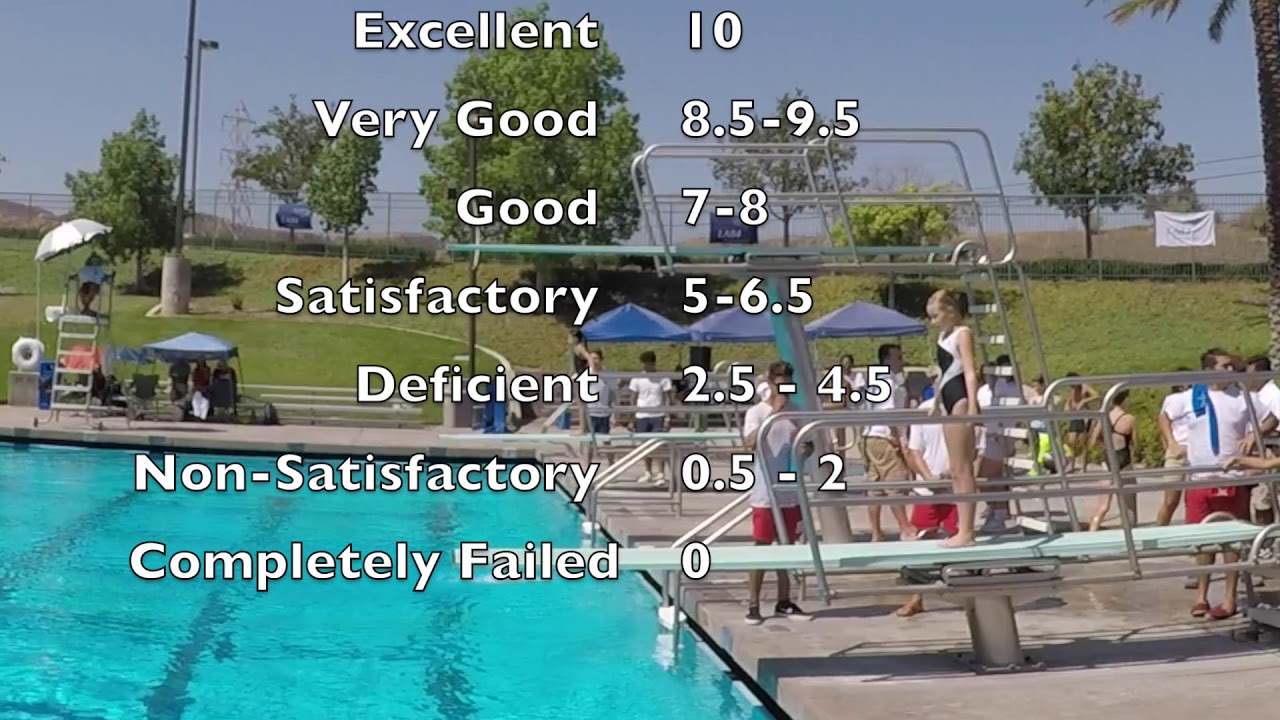 How to Judge Diving