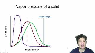 Vapor pressure and the Clausius-Clapeyron equation