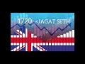 Jagat Seth Was Richest Indian With More Weath Than All England Banks