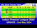 IPL 2024 POINTS TABLE - UPDATE 2/5/2024 | IPL 2024 Table List
