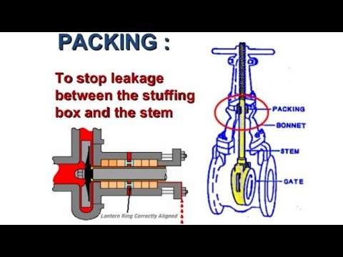 Valves Types and Operation ما هى انواع الصمامات واستخداماتها