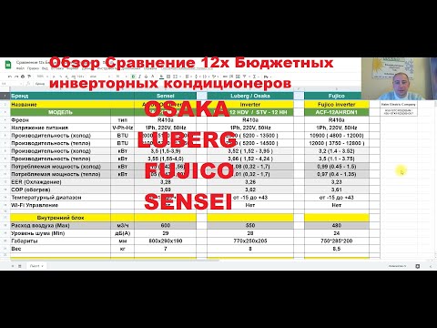 Обзор Сравнение 12х Бюджетных инверторных кондиционеров Osaka Luberg Sensei Fujico