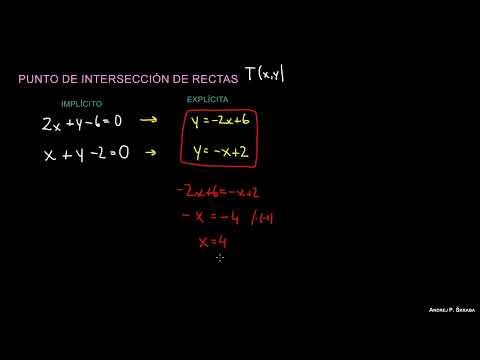 Intersección de Rectas: Cómo Encontrar el Punto de Corte