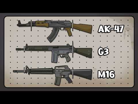 Wie diese 3 Gewehre die Welt prägten