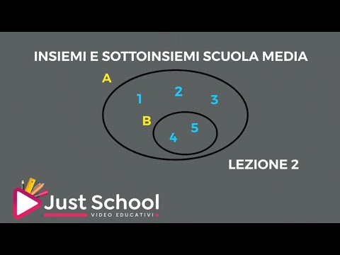 Sets and subsets for middle school