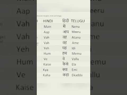 basic english, Hindi and telugu translated words