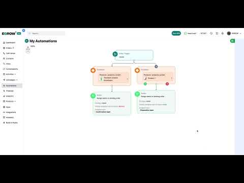 Orders Automation - Master Class