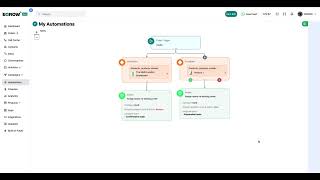 Orders Automation - Master Class
