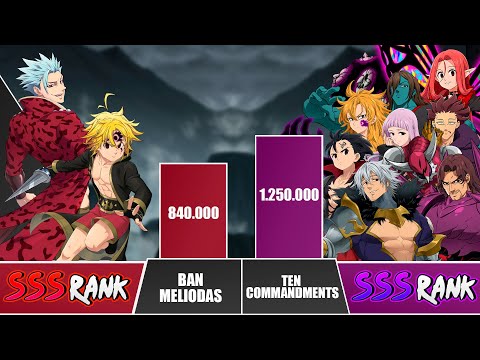 MELIODAS x BAN vs TEN COMMANDMENTS Power Levels 🔥 I Seven Deadly Sins Power Scale