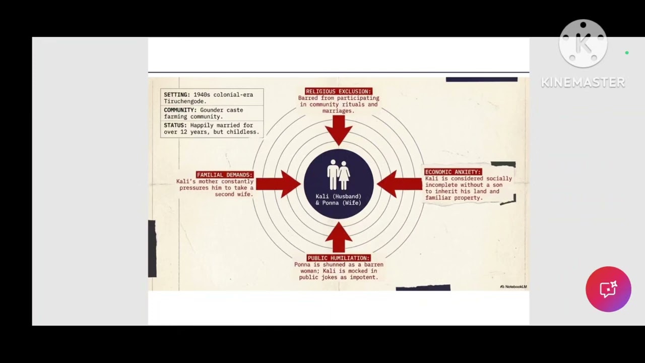 One Part Woman by Perumal Murugan| Summary | Part One