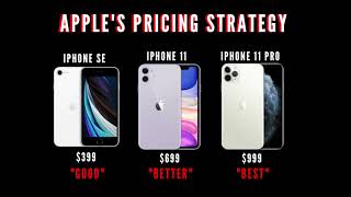 Pricing Strategy of the Apple iPhone