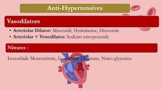 Antihypertensive 2