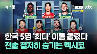 한국 5명 '최다' 이름 올렸다…전술 철저히 숨기는 멕시코 / JTBC 뉴스룸