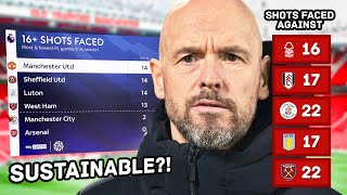 The CRACKS In Ten Hag's Defensive System: Tactics Explained