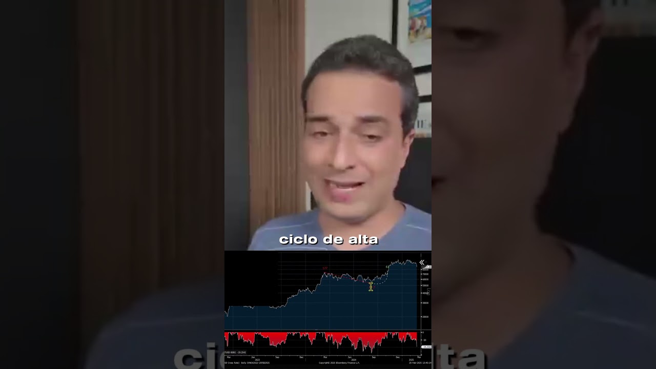 CORREÇÕES SÃO ESPERADAS AO LONGO DO CICLO DE ALTA!