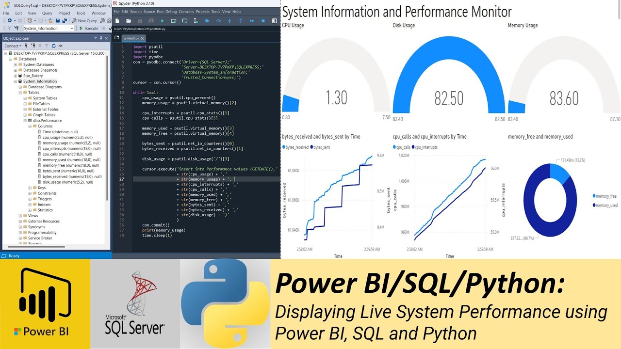 Power BI: Displaying Live System Performance using Power BI, SQL and Python