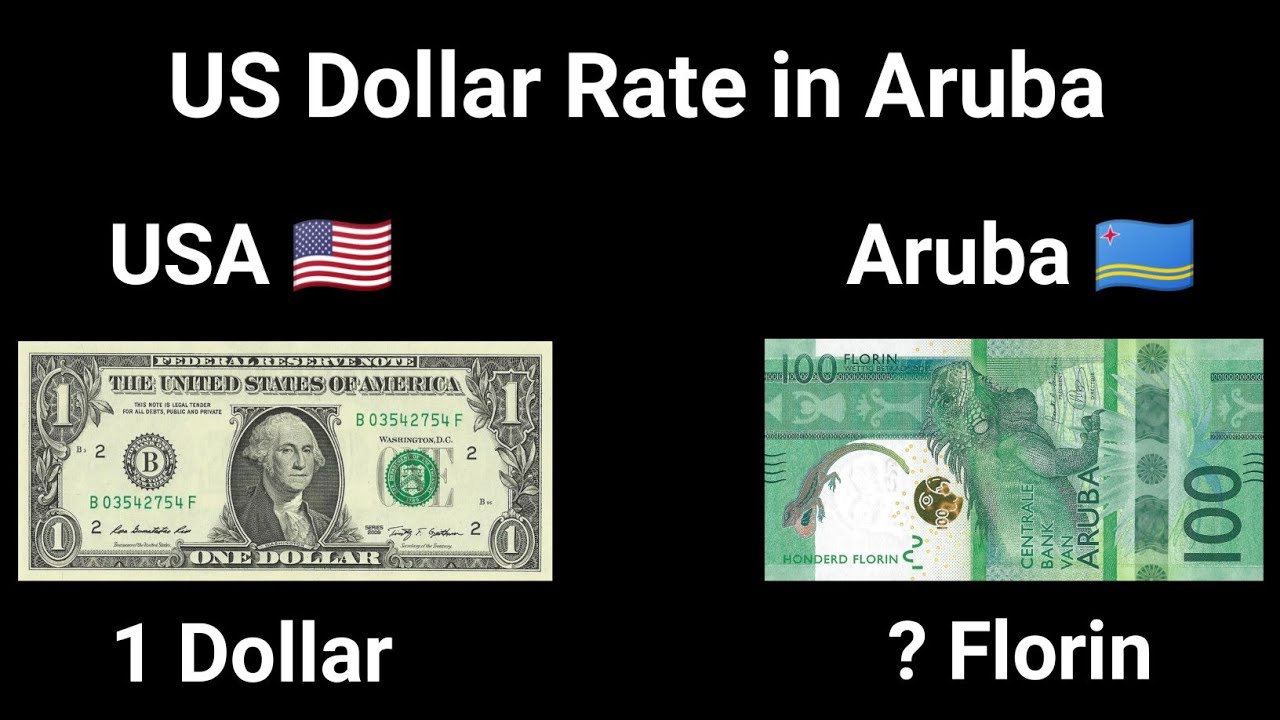 What kind of money is used in Aruba? Tipseri
