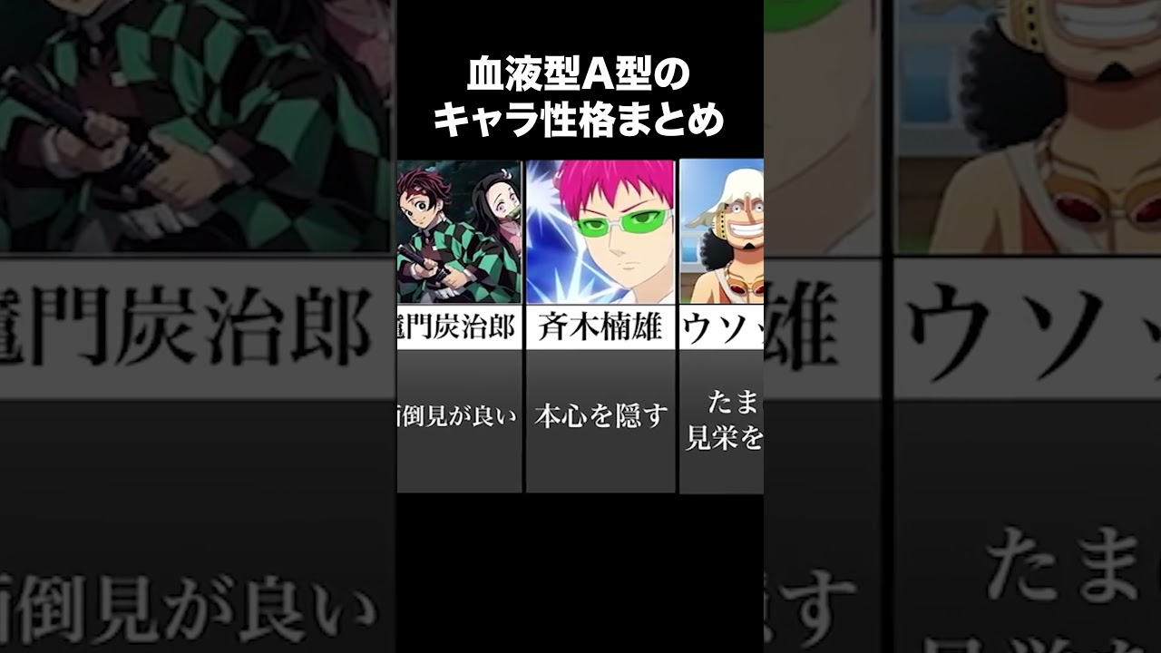 みんなは何型？