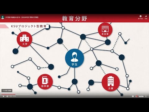 1年間の取組み2018（2018年度 事業の実績）