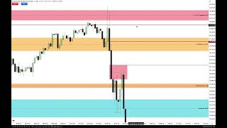 NQ Futures Review & 1st Presented Reflection FVG