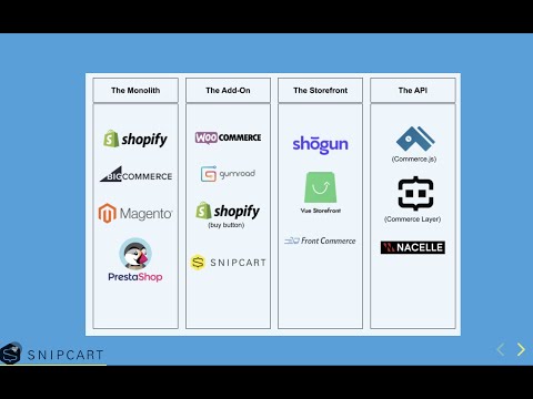 Headless Commerce Summit - Does Snipcart have a head?